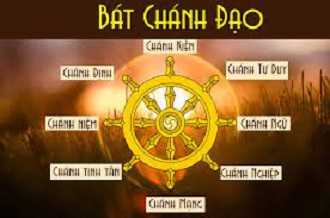 Bát chánh đạo