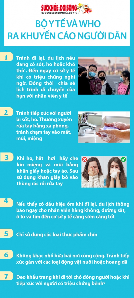 Virus corona là gì? Triệu chứng nhiễm virus corona?